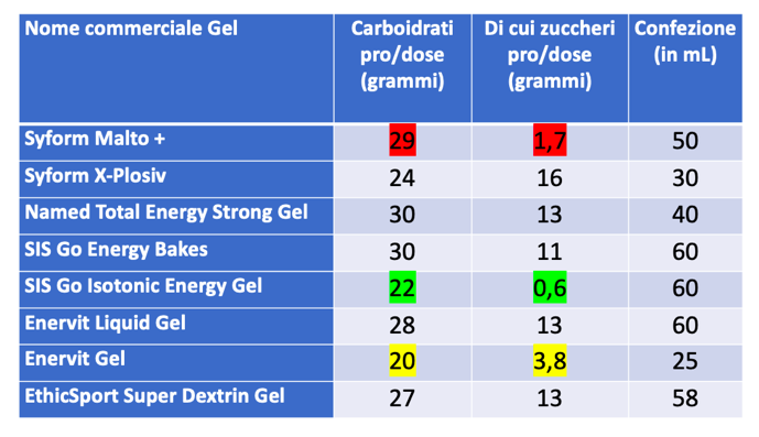 Immagine che contiene tavolo

Descrizione generata automaticamente