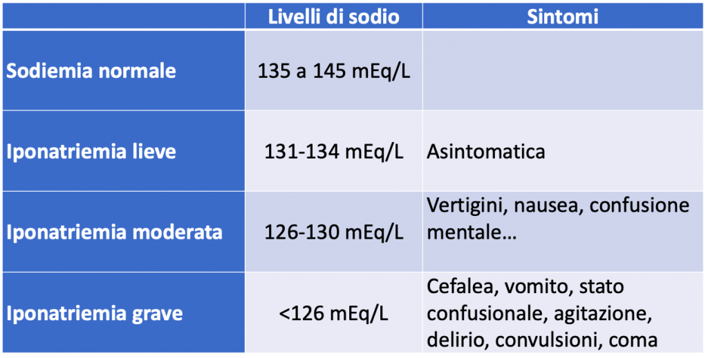 Immagine che contiene tavolo

Descrizione generata automaticamente