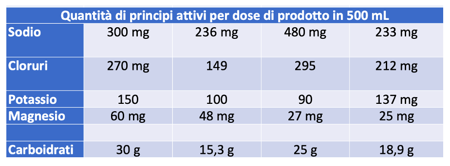 Immagine che contiene tavolo

Descrizione generata automaticamente