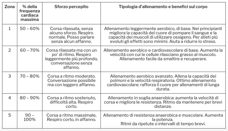 Immagine che contiene tavolo

Descrizione generata automaticamente